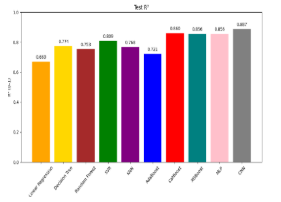 R^2 Values Chart